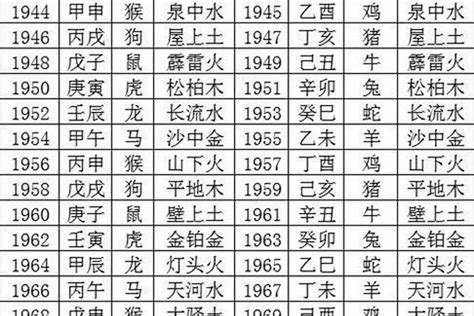 1985 年五行属什么|1985年属牛是什么命 1985年属牛的是什么命